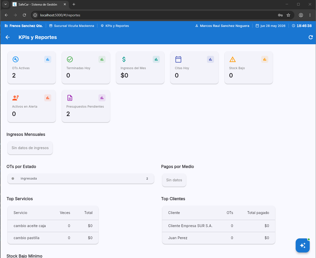 SafeCar KPIs and reports